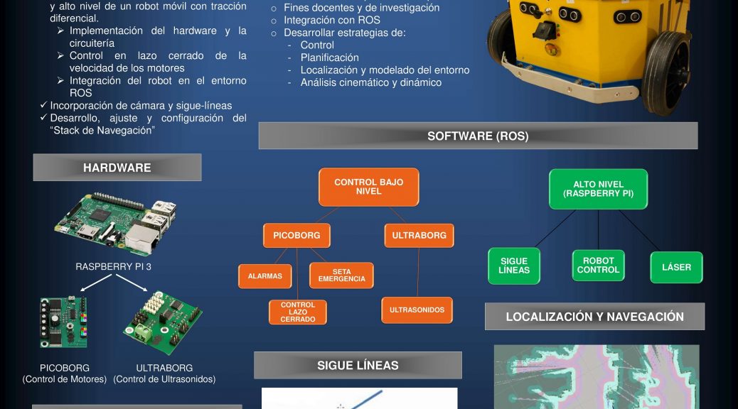 Ingenieria Electronica Industrial Y Automatica En Que Consiste